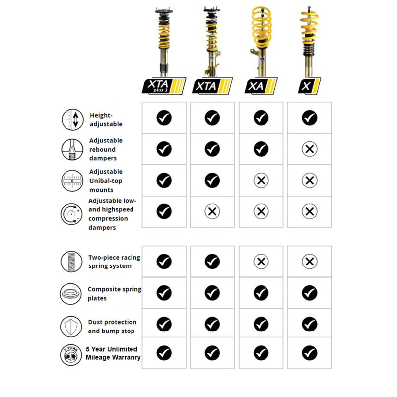 ST X-Height Adjustable Coilovers 2013 Ford Focus ST